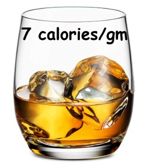 Alcohol is not a food