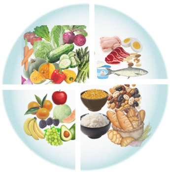 Balanced diet