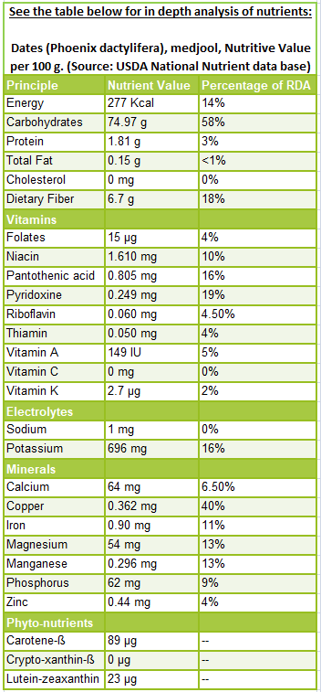 Round Table Nutrition Data Blog Dandk round-table-nutrition-data-blog-dandk