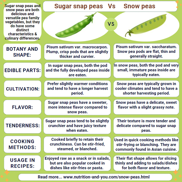 Snow peas Nutrition facts and Health benefits
