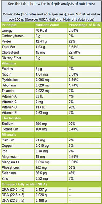 Dover sole nutrition facts