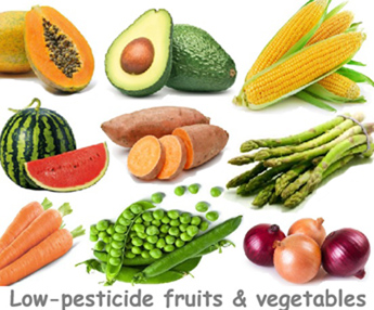 Fruits and Greens with the Lowest Pesticide Ranges