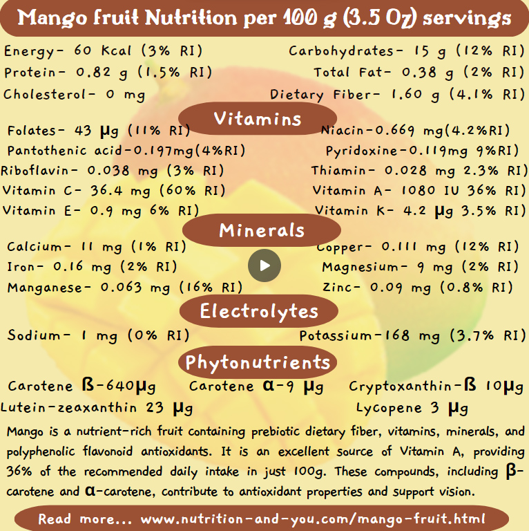 mango-fruit-nutrition-facts-per-100g-infographic
