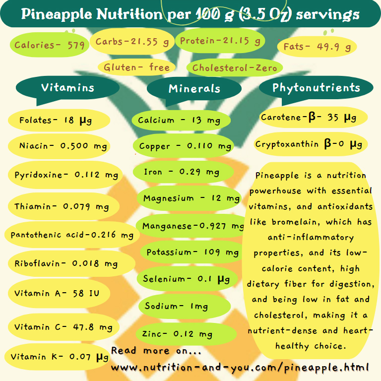 pineapple-nutrition-facts-per-100g-infographic