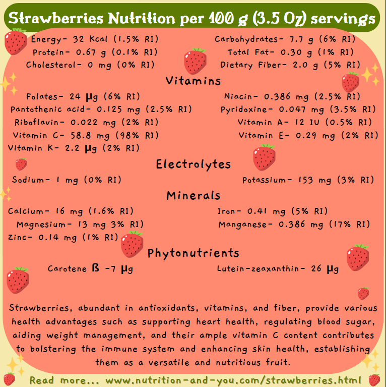 strawberries-nutrition-profile-per-100g