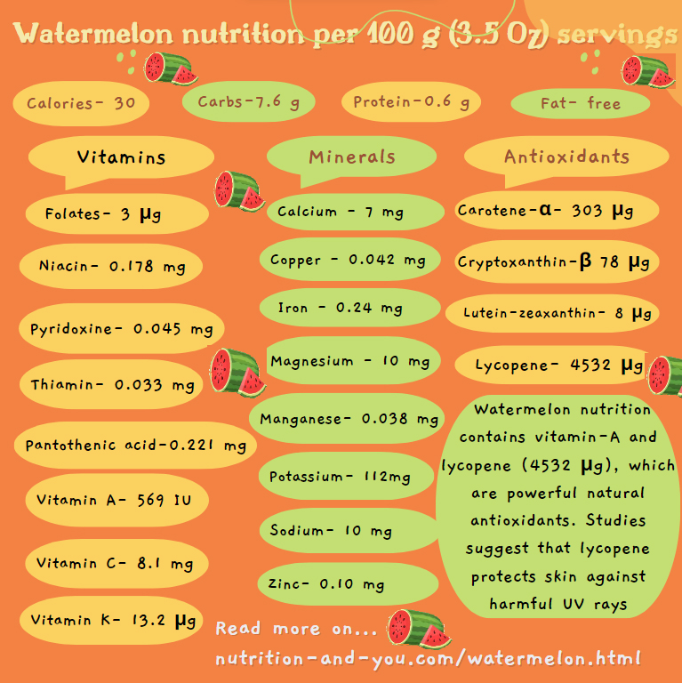 watermelon-nutrition-profile-per-100g