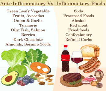 anti-inflammatory-vs-inflammatory-foods