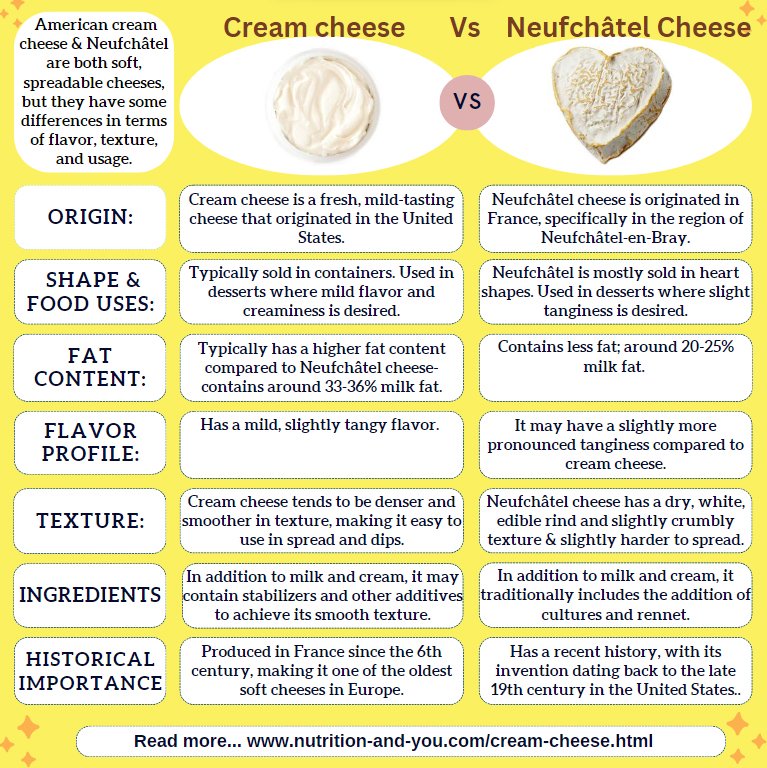 difference-between-cream-cheese-and-neufchatel-infographic