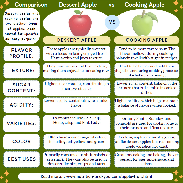 differences-dessert-apple-vs-cooking-apple-infographic