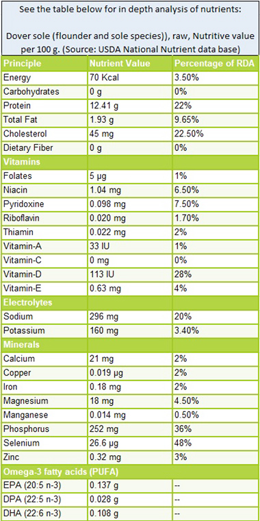 flounder fish nutrition facts