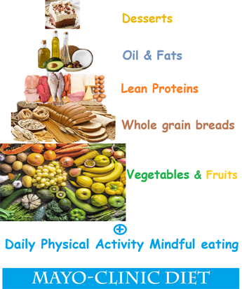 food-pyramid-mayo-clinic-diet