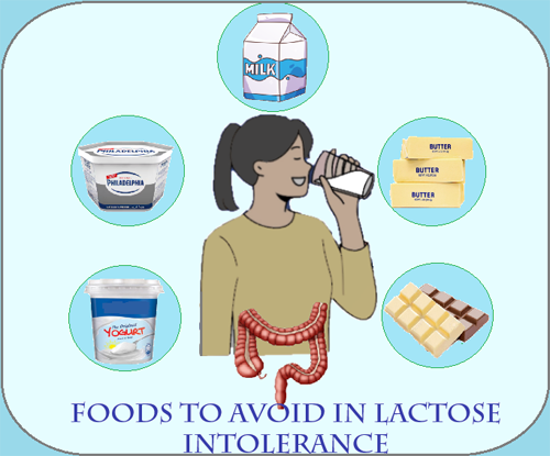 Foods to avoid in lactose intolerance