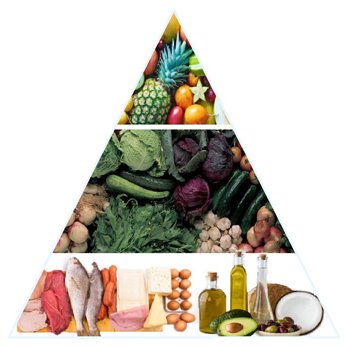 Keto diet foods