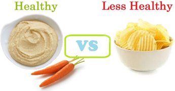Snacks- Healthy vs Unhealthy