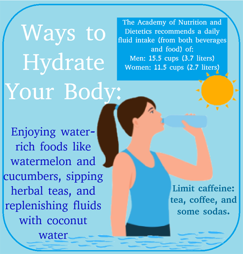 Ways to Hydrate Your Body